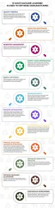 12 Ways Machine Learning is used to Optimize Manufacturing Infographic