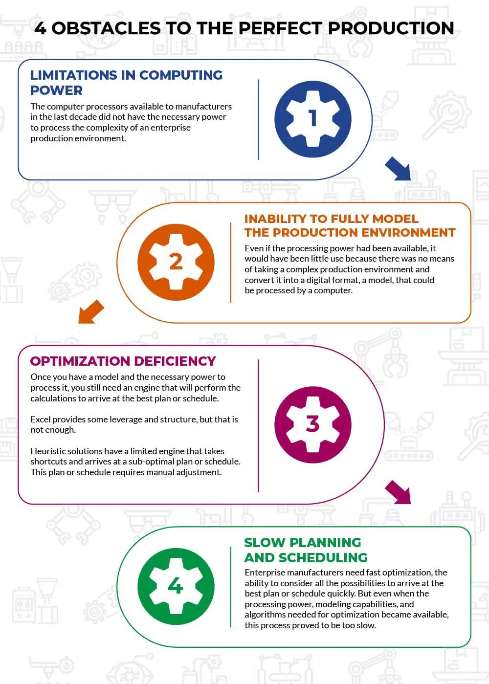 Obstacles to Creating the Perfect Plan Infographic