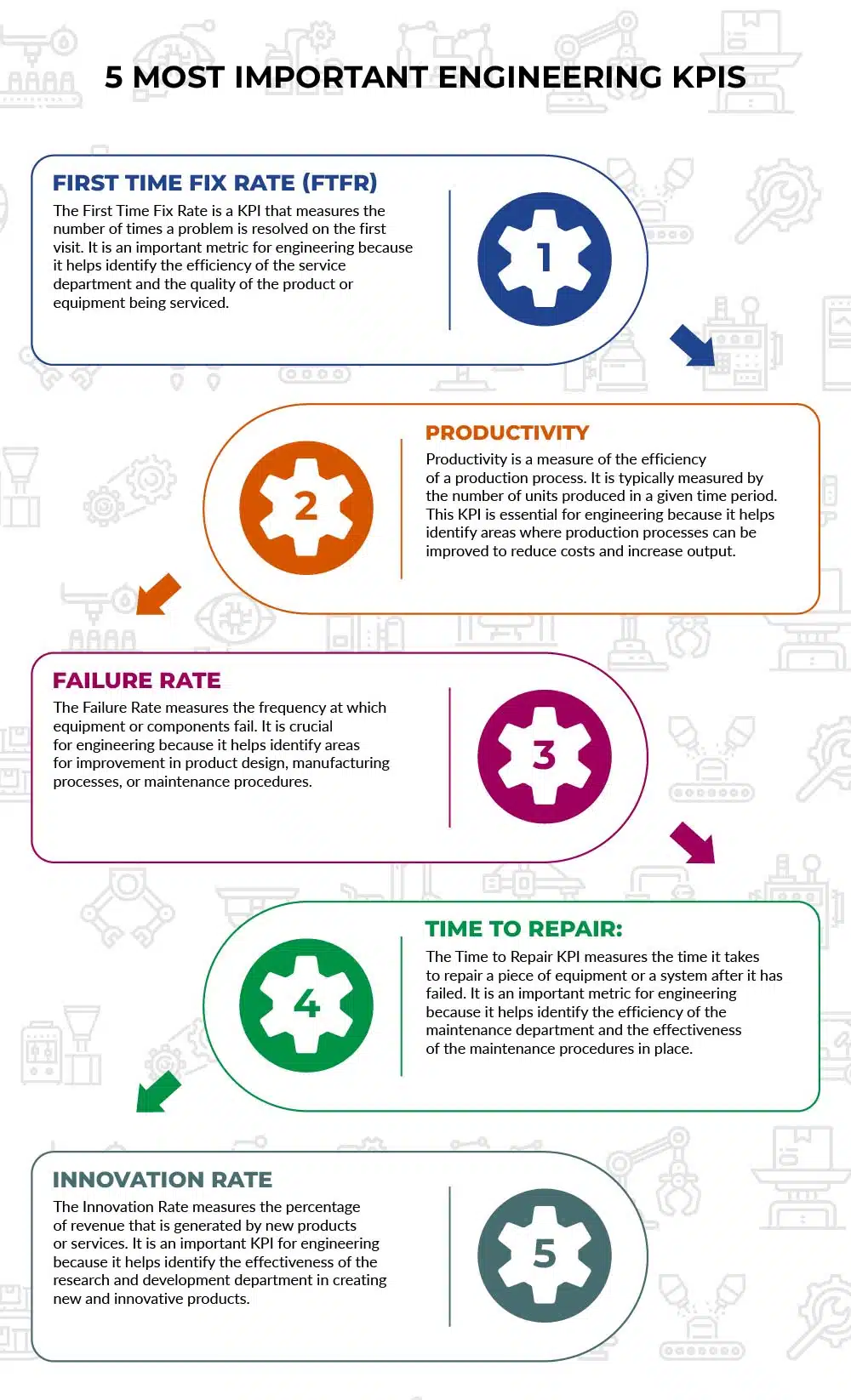 5 Most Important Engineering KPIs Infographic