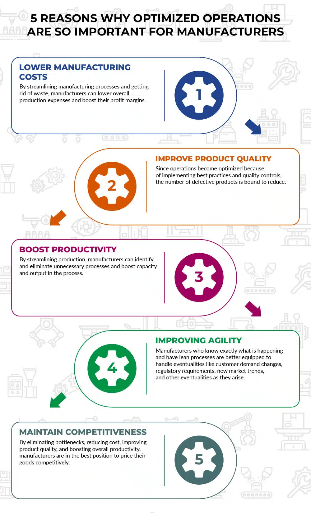 5 Reasons Why Optimized Operations Are So Important for Manufacturers Infographic