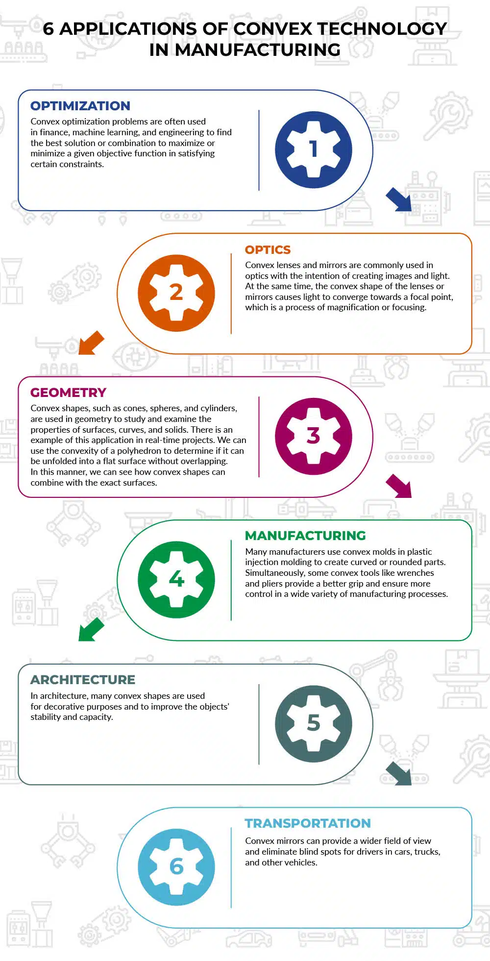 6 Applications of Convex Technology in Manufacturing Infographic
