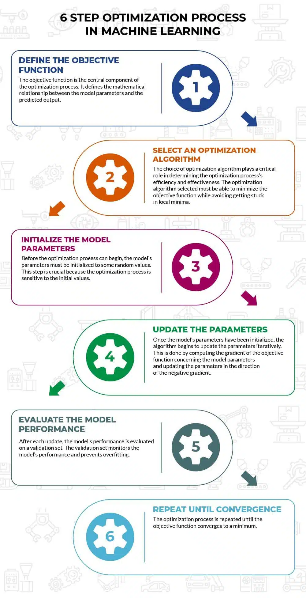 Algorithm Optimization in Manufacturing - Eyelit Technologies