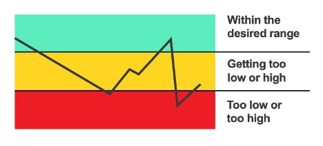 inventory level for memory component MX123 graph