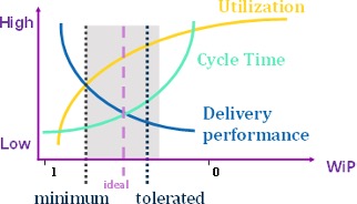 job release strategy