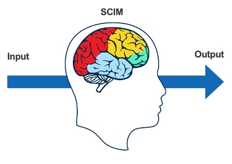 SCIM supply chain intelligent machine brain infographic